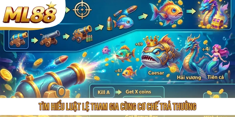 Tìm hiểu luật lệ tham gia cùng cơ chế trả thưởng
