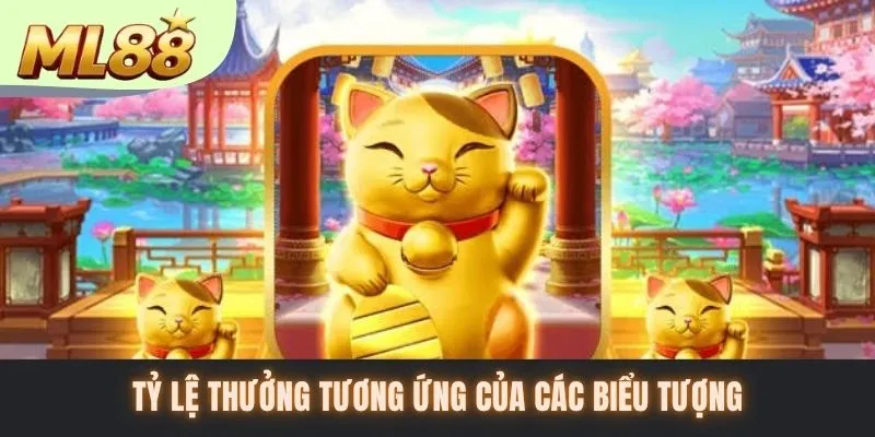 Tỷ lệ thưởng tương ứng của các biểu tượng